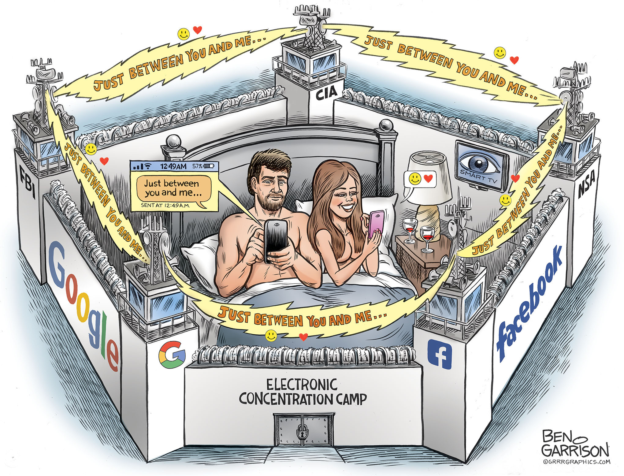 Electronic Concentration Camp cartoon by Ben Garrison